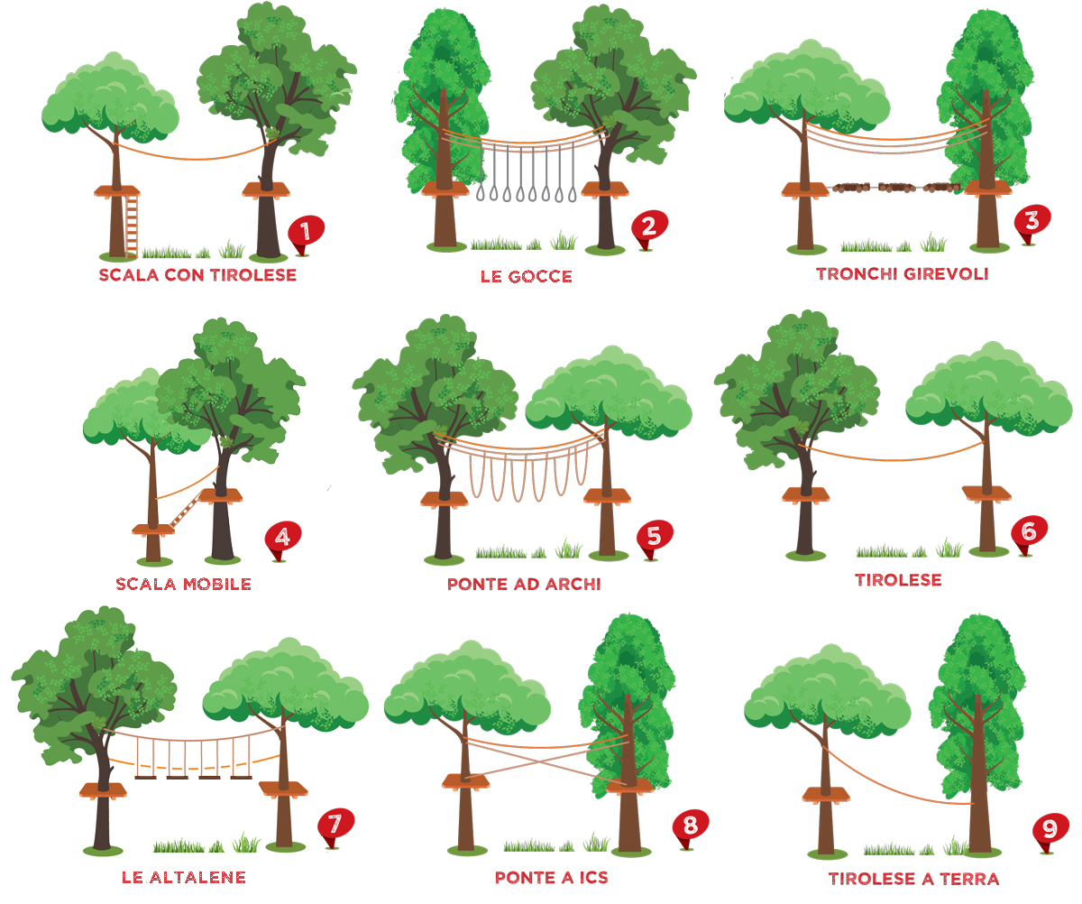 Percorso-rosso2-2026